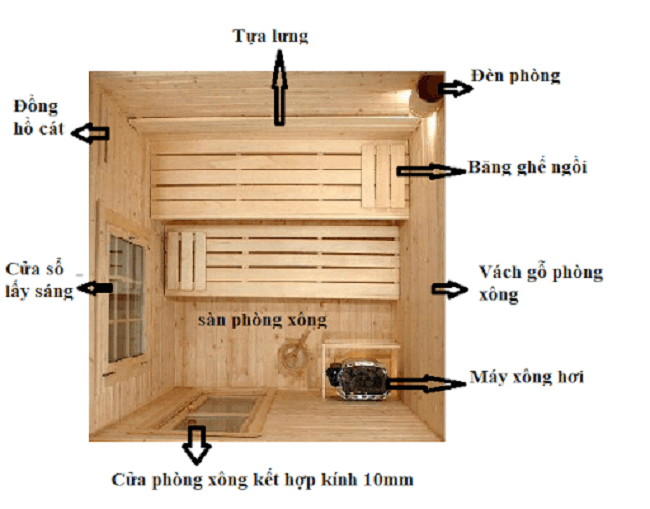 Cấu tạo của phòng xông hơi gỗ thông