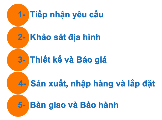 Quy trình thiết kế và thi công lắp đặt phòng xông hơi