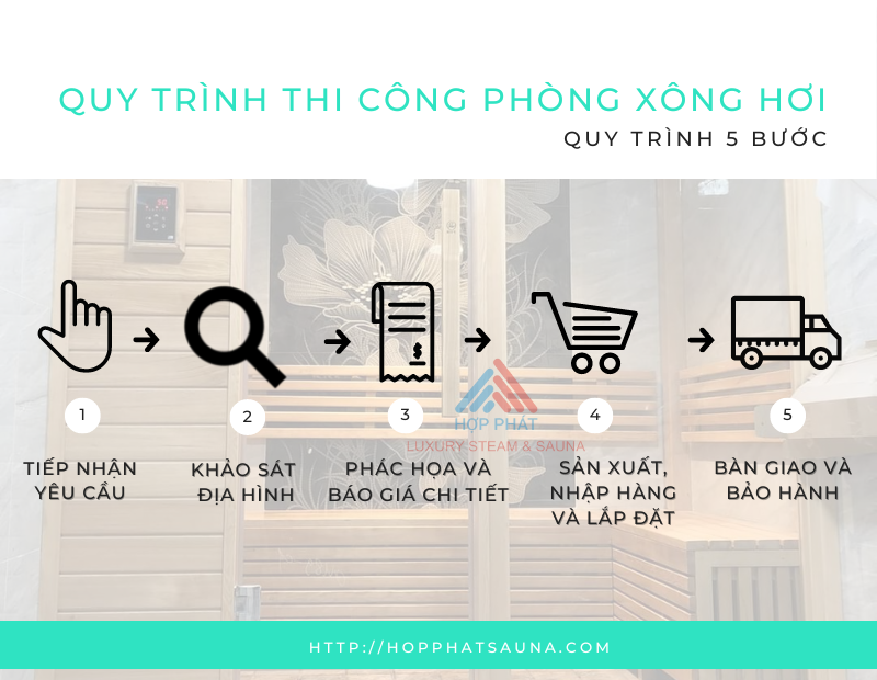 Quy trình thiết kế và lắp đặt phòng xông hơi của Hợp Phát