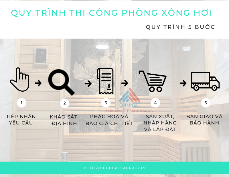 Quy trình thiết kế và lắp đặt phòng xông hơi của Hợp Phát