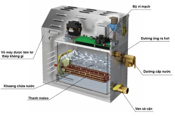 Cấu tạo máy xông hơi ướt