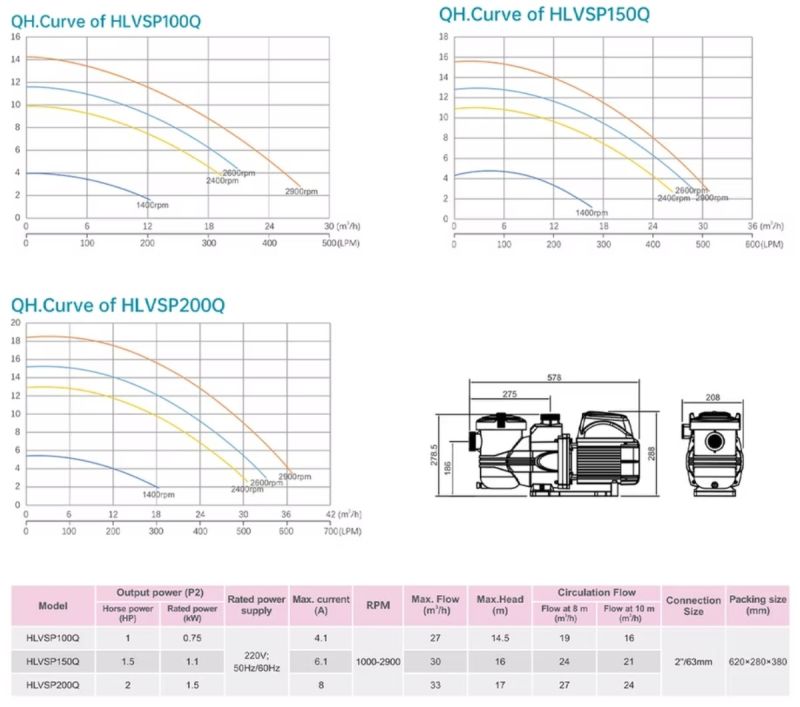 Bảng thông số kỹ thuật các loại máy bơm bể bơi HLVSP
