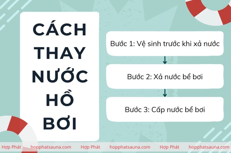 Hướng dẫn cách thay nước hồ bơi