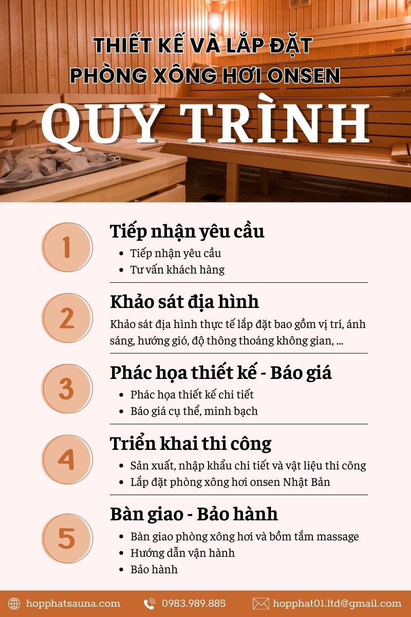 Quy trình thiết kế và lắp đặt phòng xông hơi Onsen Nhật Bản